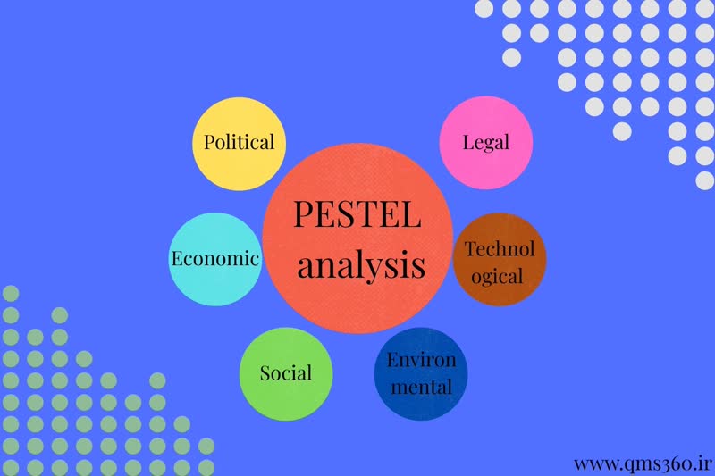 PESTEL Analysis