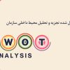 SWOT