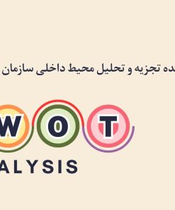 SWOT