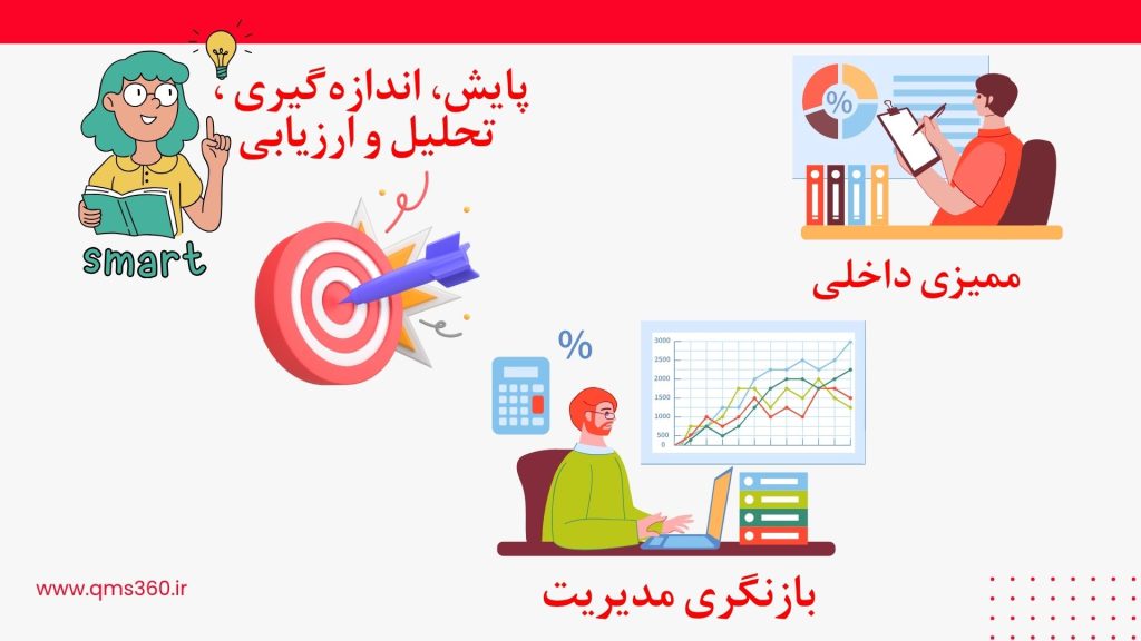 ارزیابی عملکرد