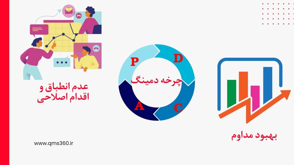 بهبود مداوم