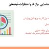 شناسایی نیازها و انتظارات ذینفعان